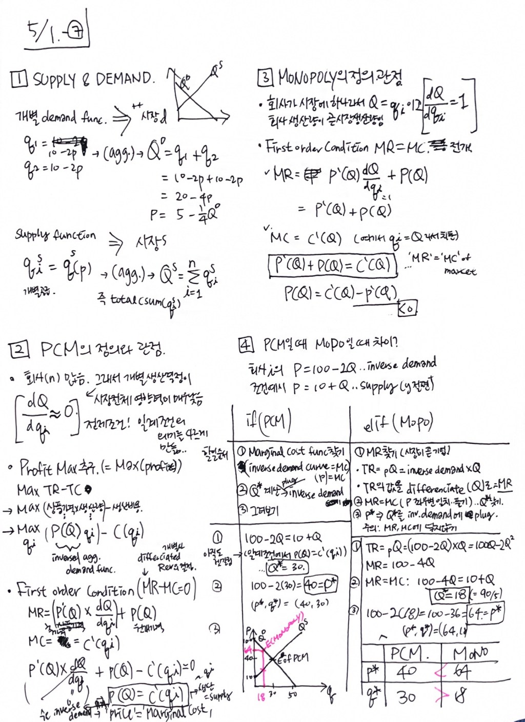 E#000. 경제학 매일공부 글을 시작했다. / 오늘은 industrial organisation: PC vs&nbsp;Monopoly