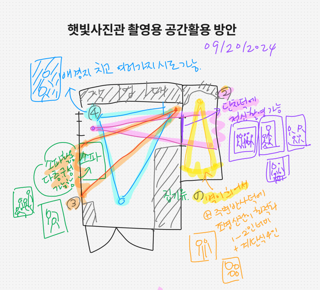 #313. 촬영회고. 추석연휴 촬영을 통해 배운 것