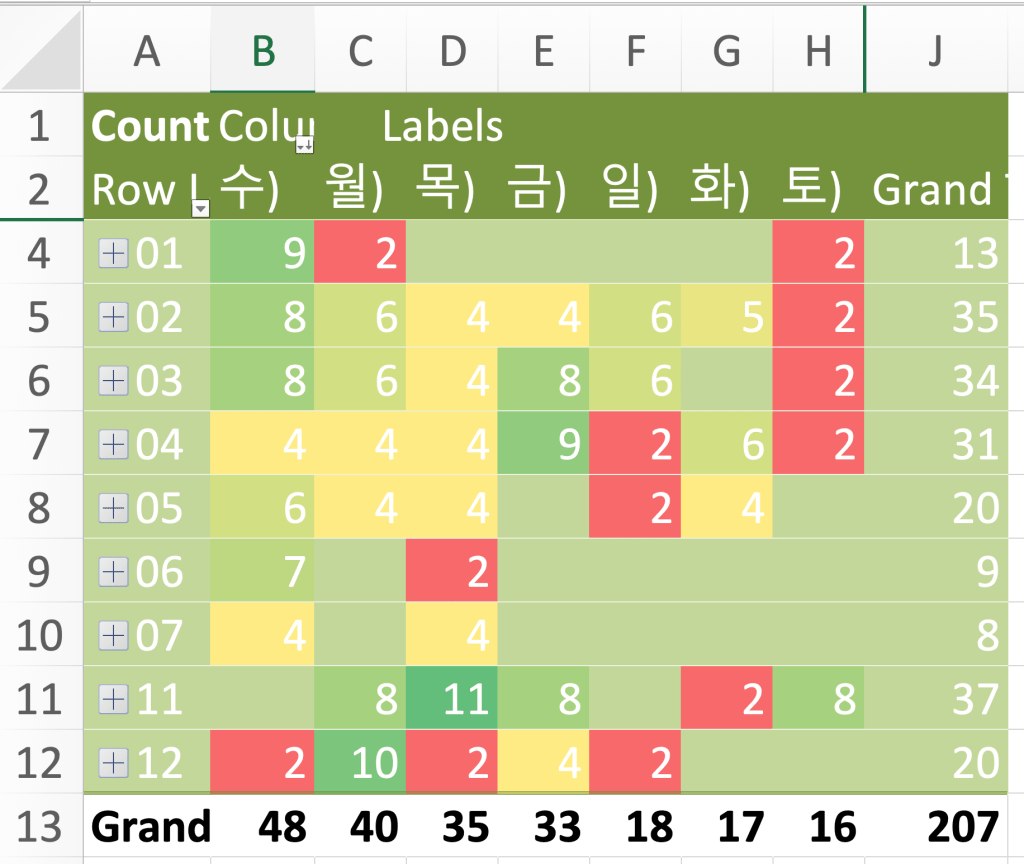 #336. 사진관 운영시간 이슈 + 몸살